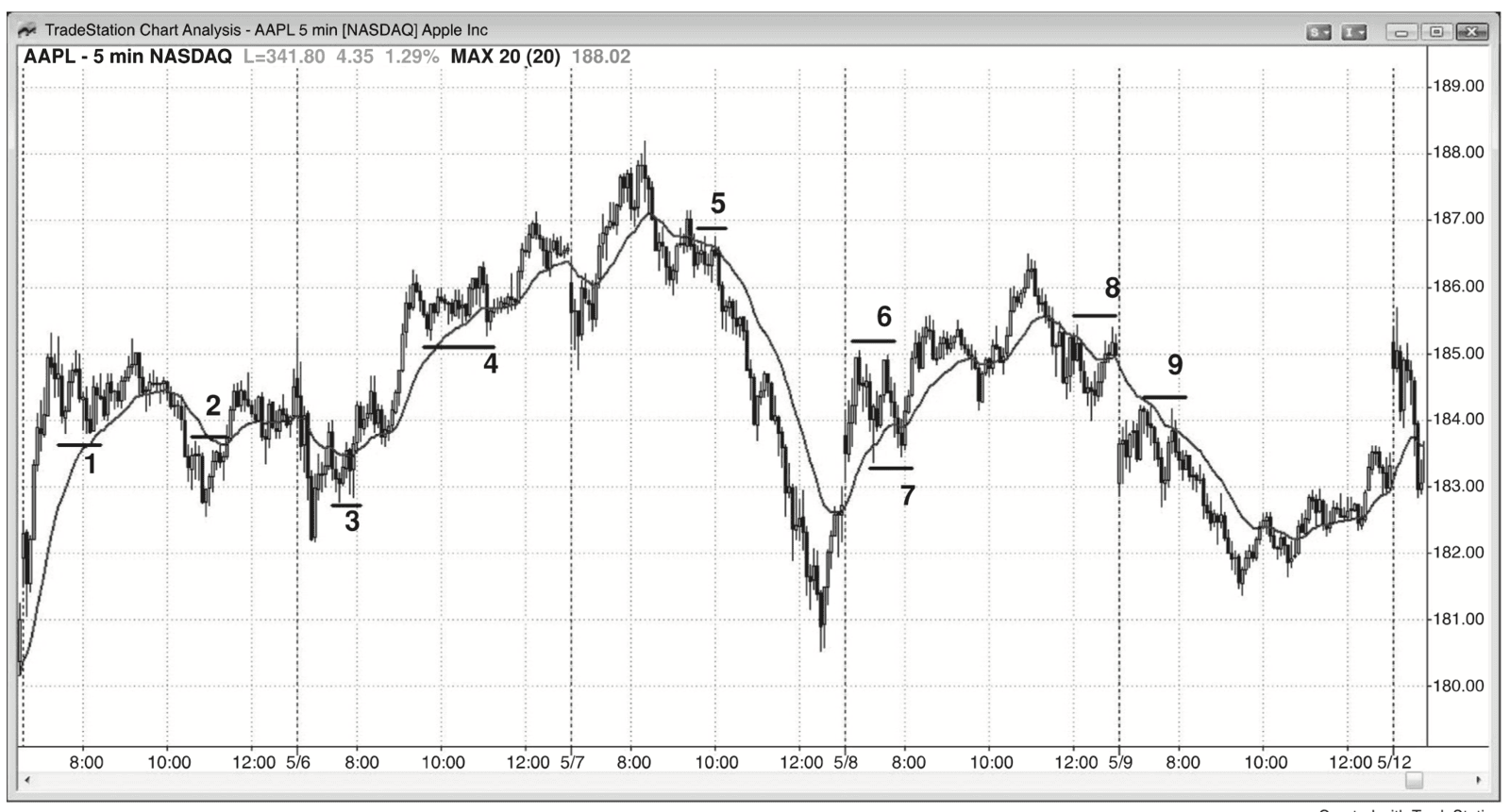 Figure 12.1