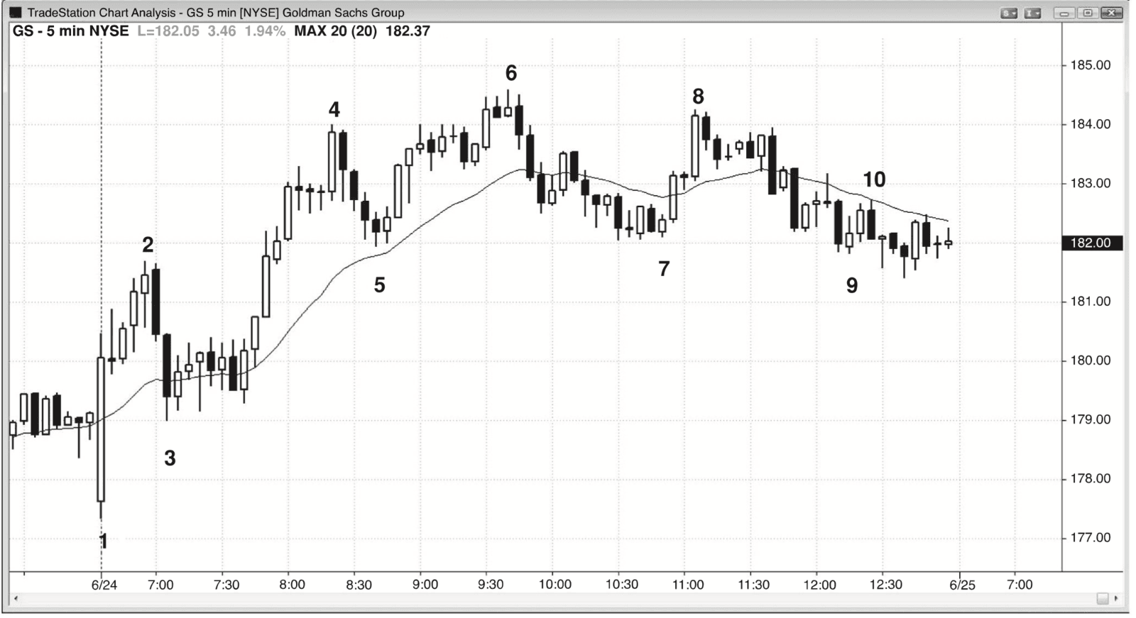 Figure 12.2