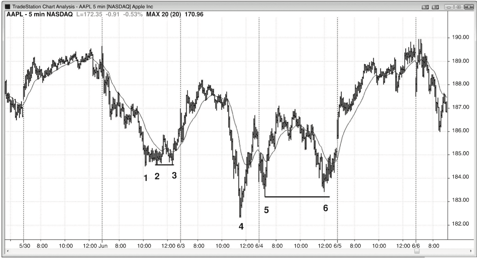 Figure 12.3