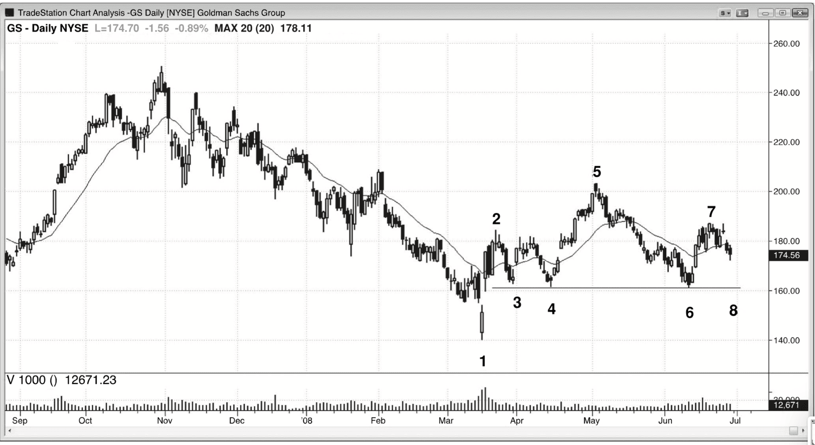 Figure 12.4