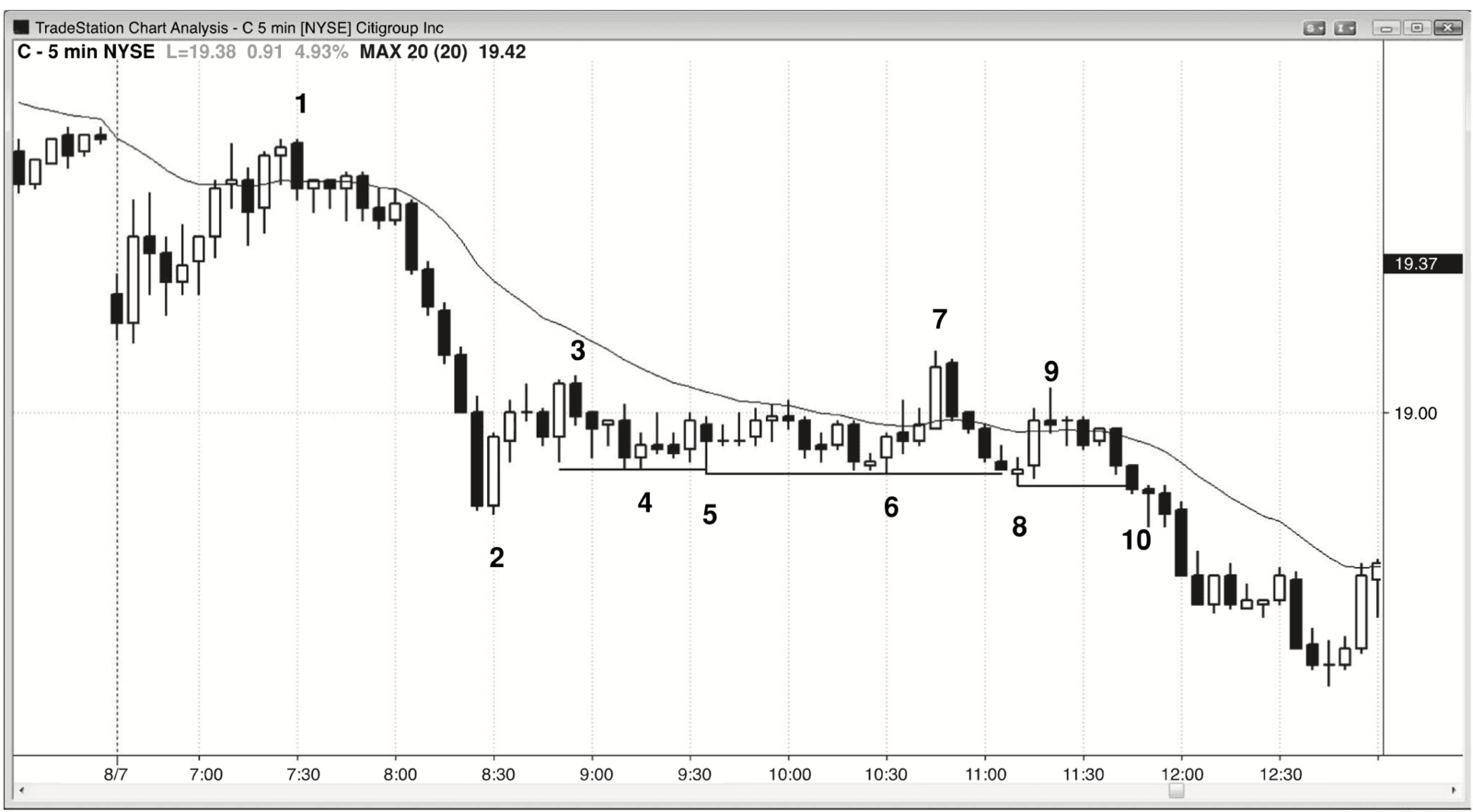 Figure 12.5