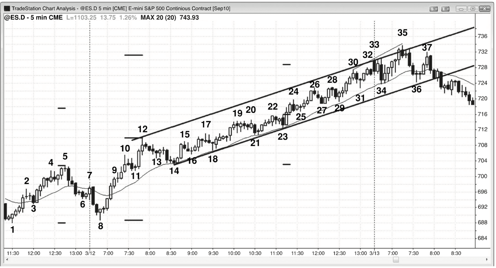 Figure 12.6