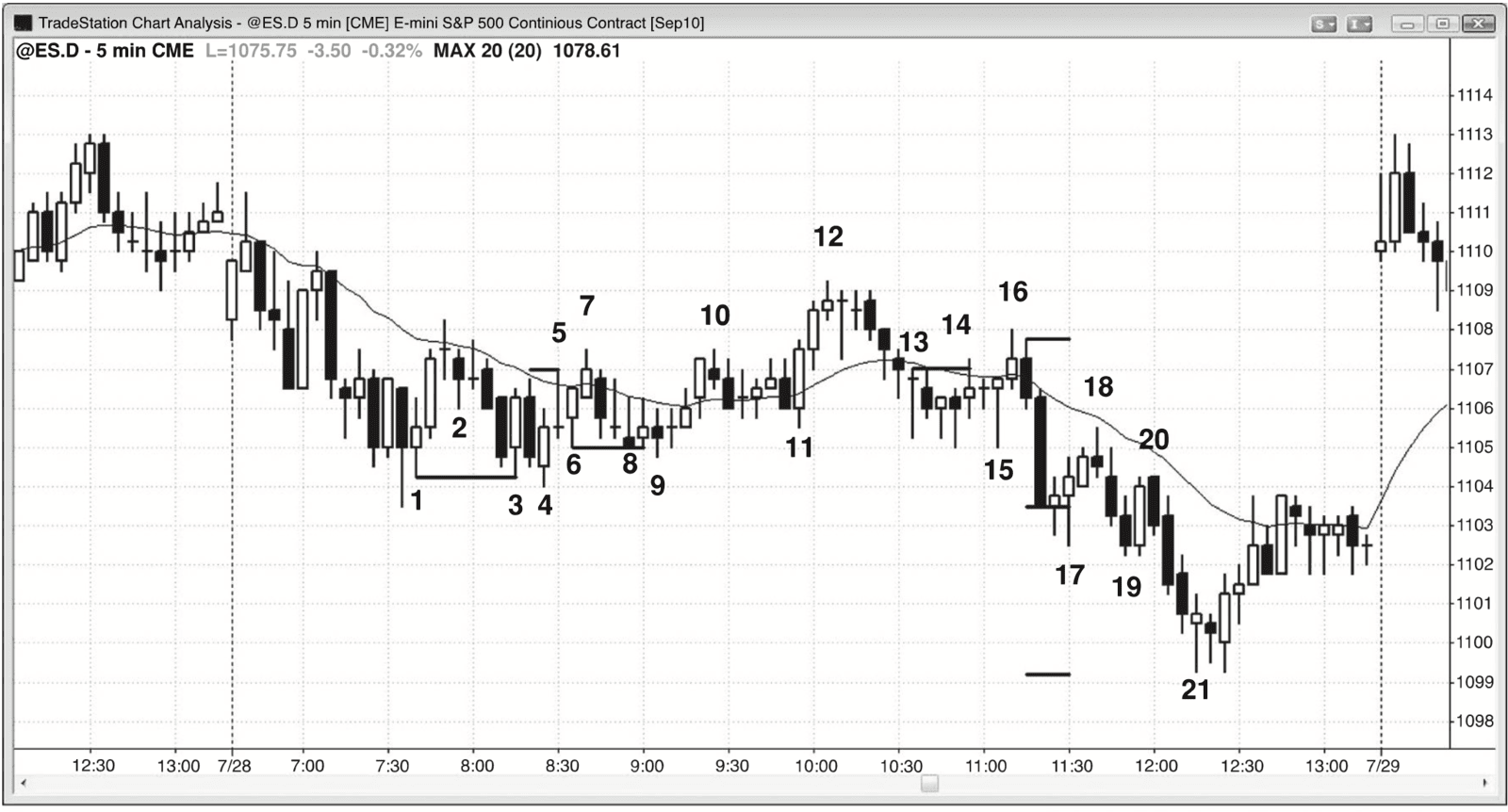 Figure 12.7