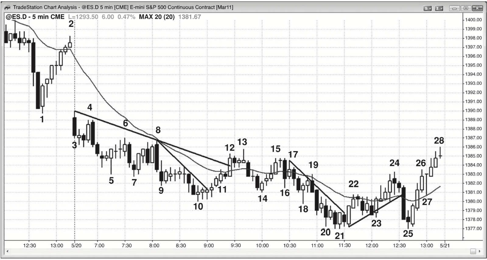 Figure 13.1