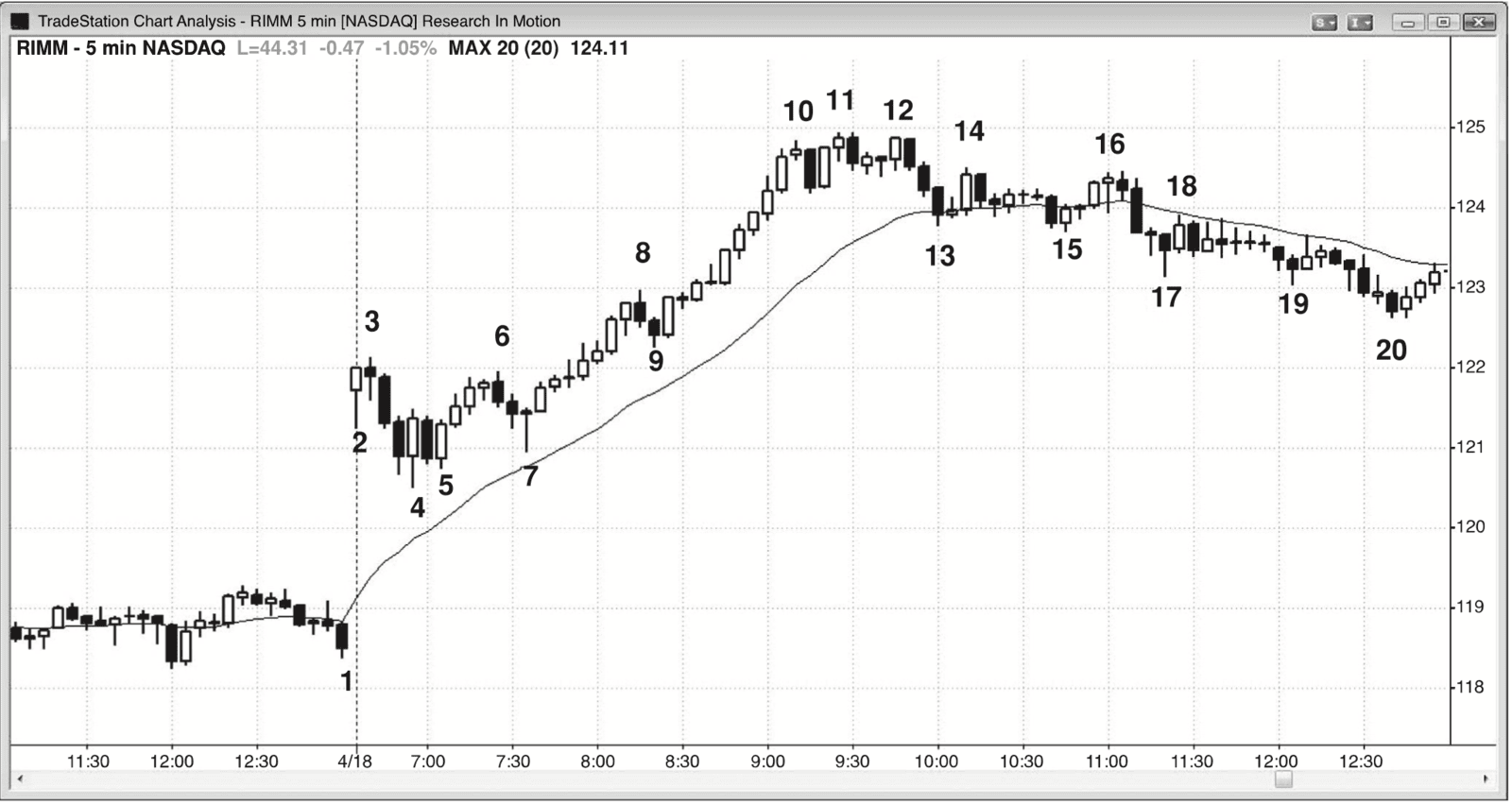 Figure 13.2