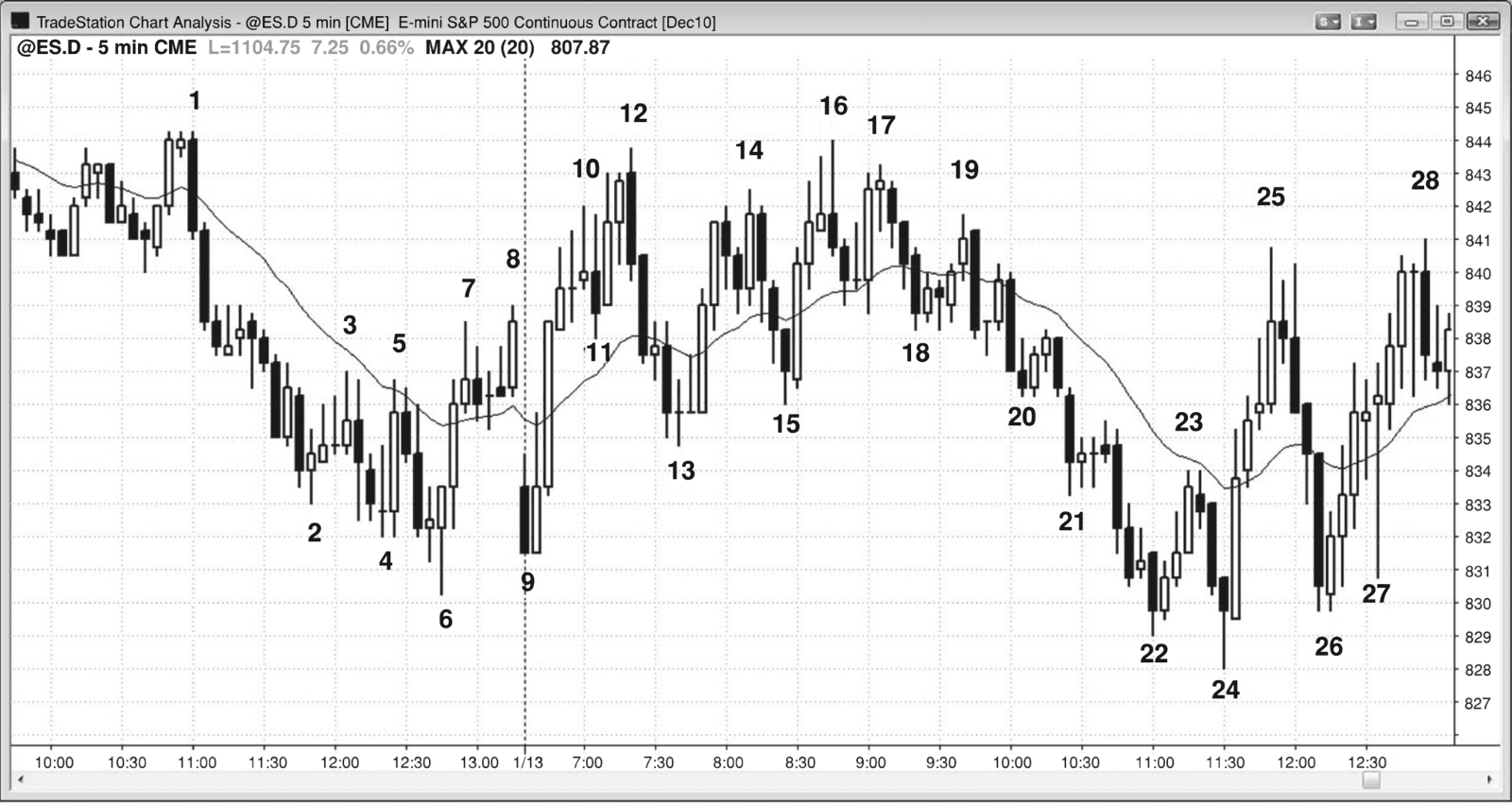 Figure 15.3