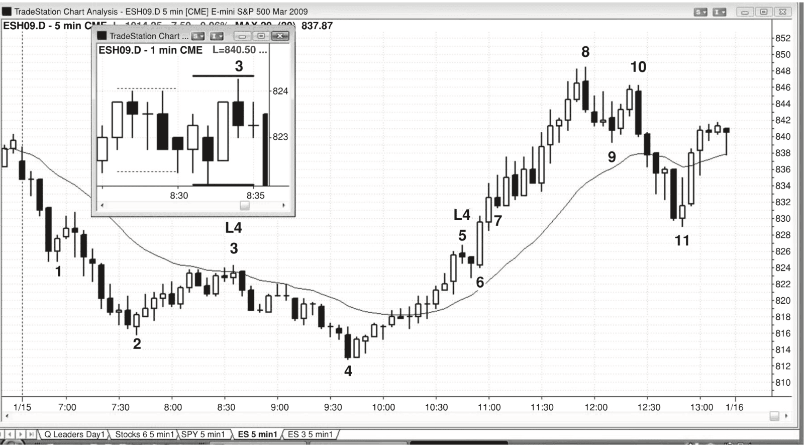 Figure 17.6