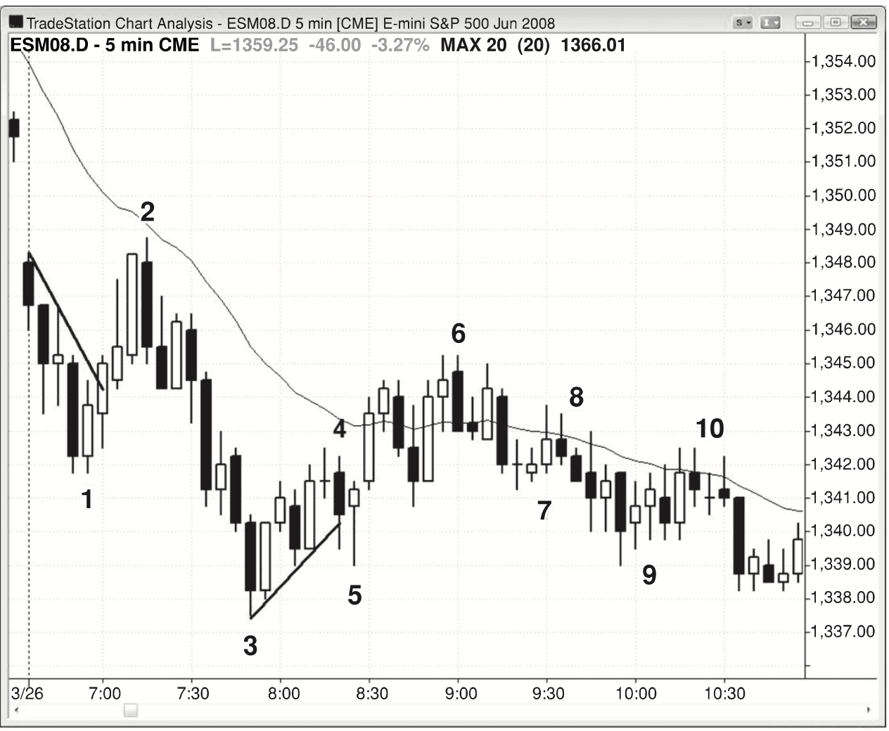 Figure 17.8