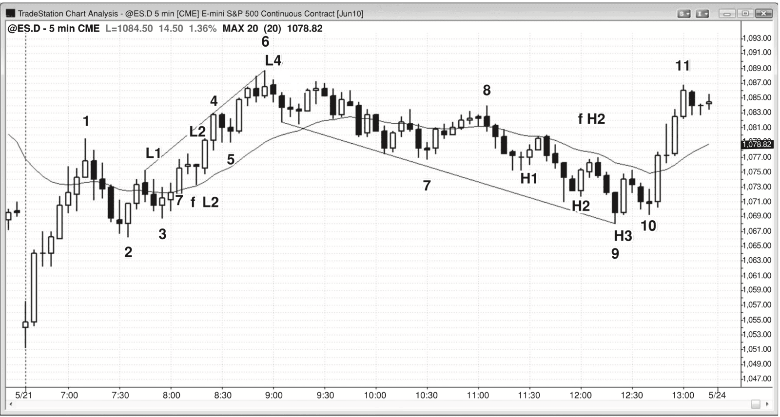 Figure 17.9