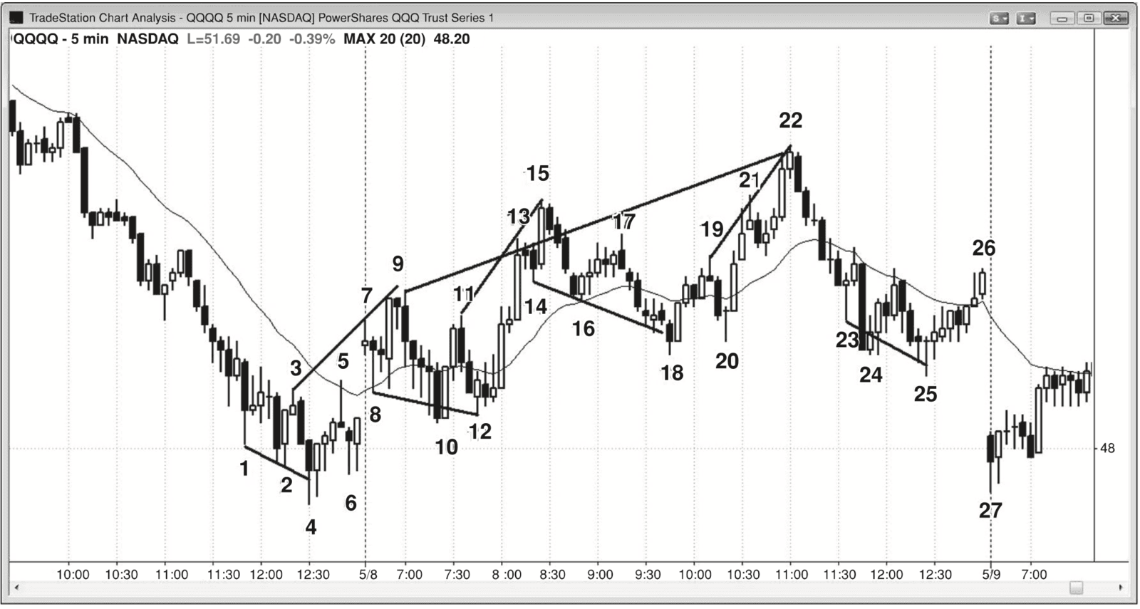 Figure 18.2