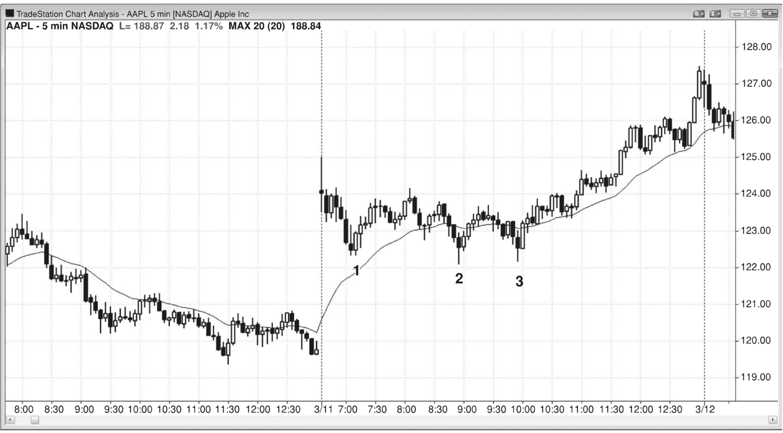 Figure 18.3