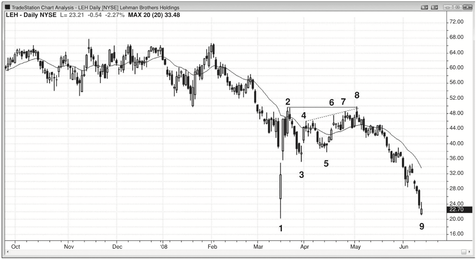 Figure 18.4