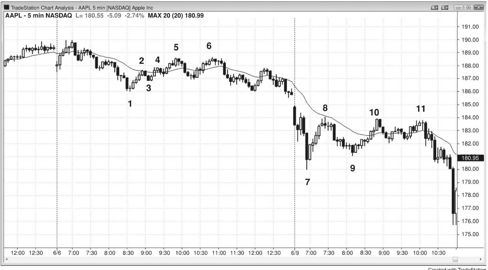 Figure 18.5