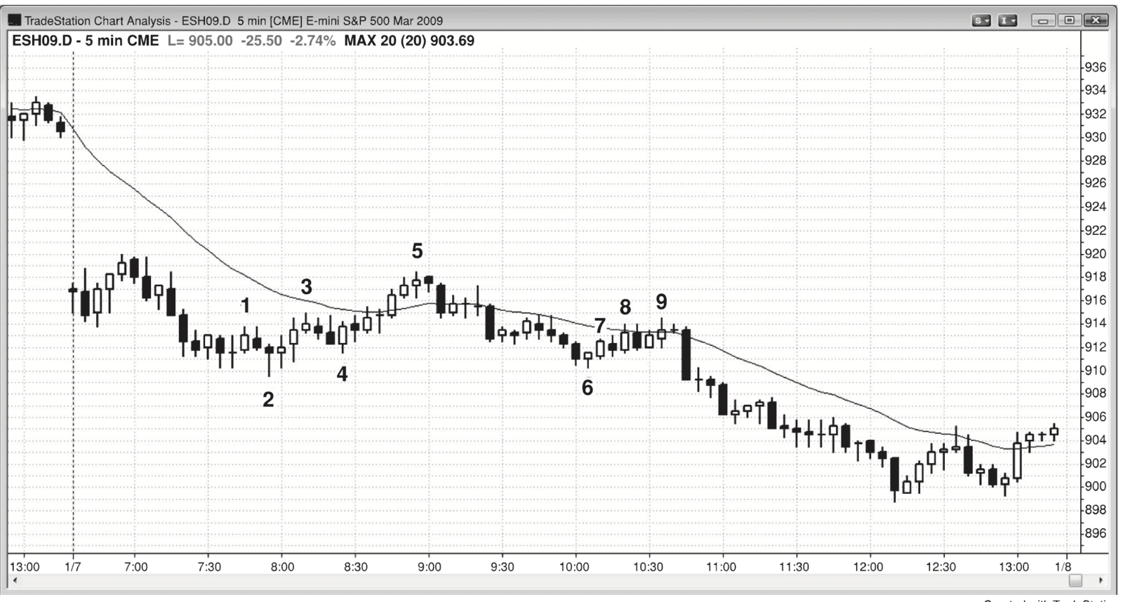 Figure 18.7