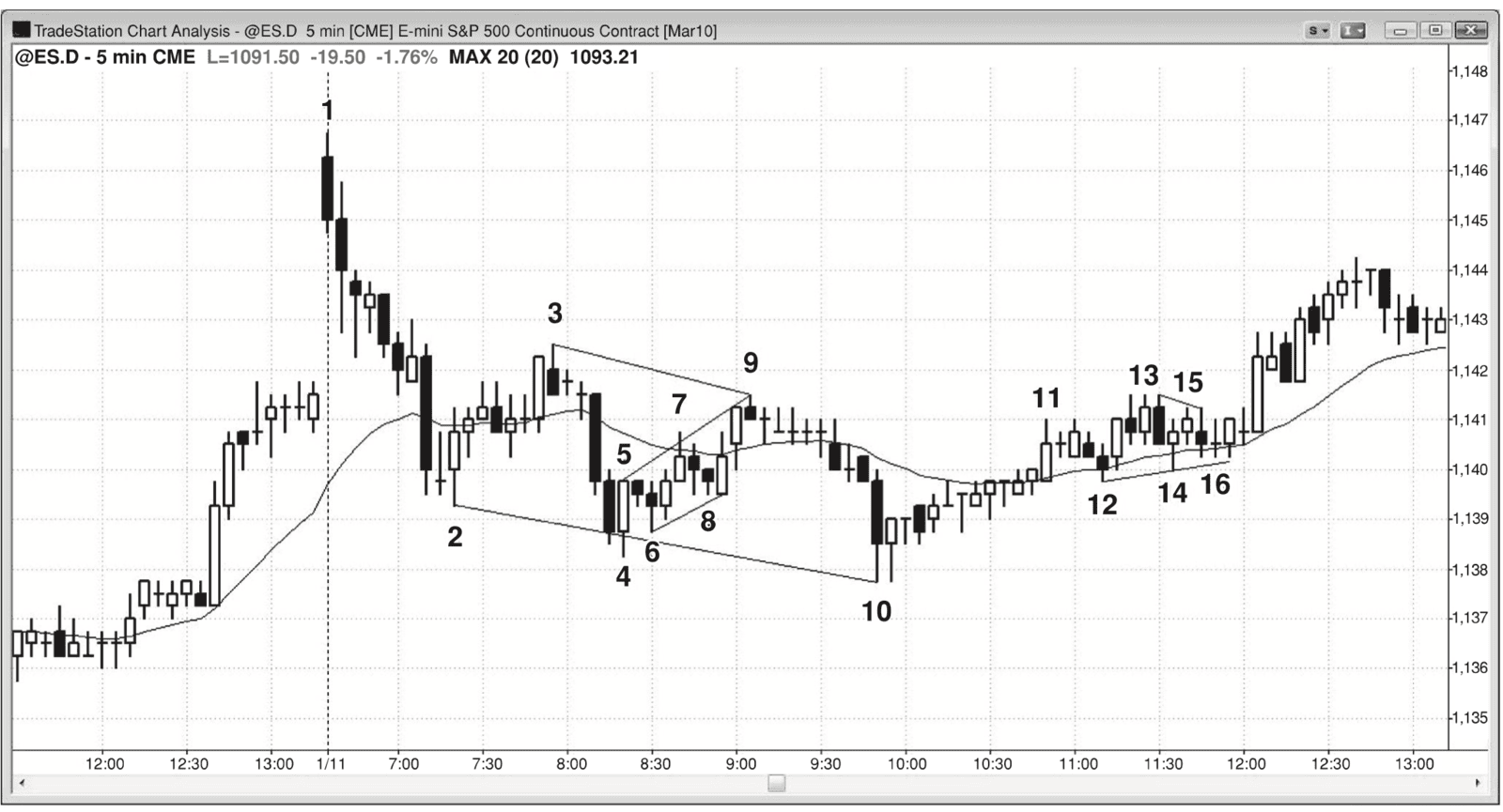 Figure 18.8
