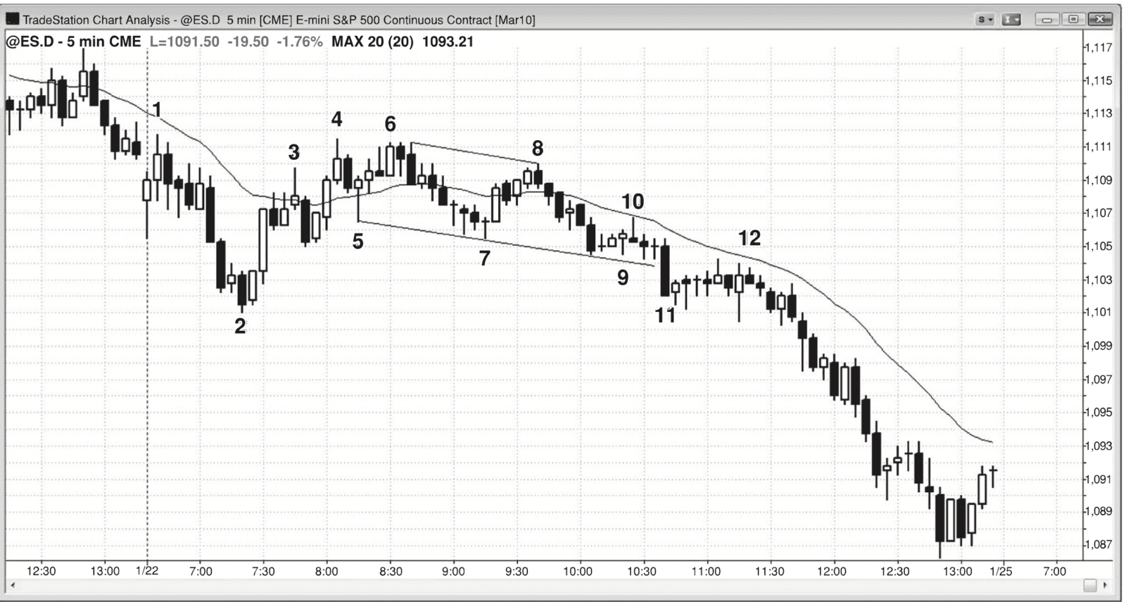 Figure 18.9