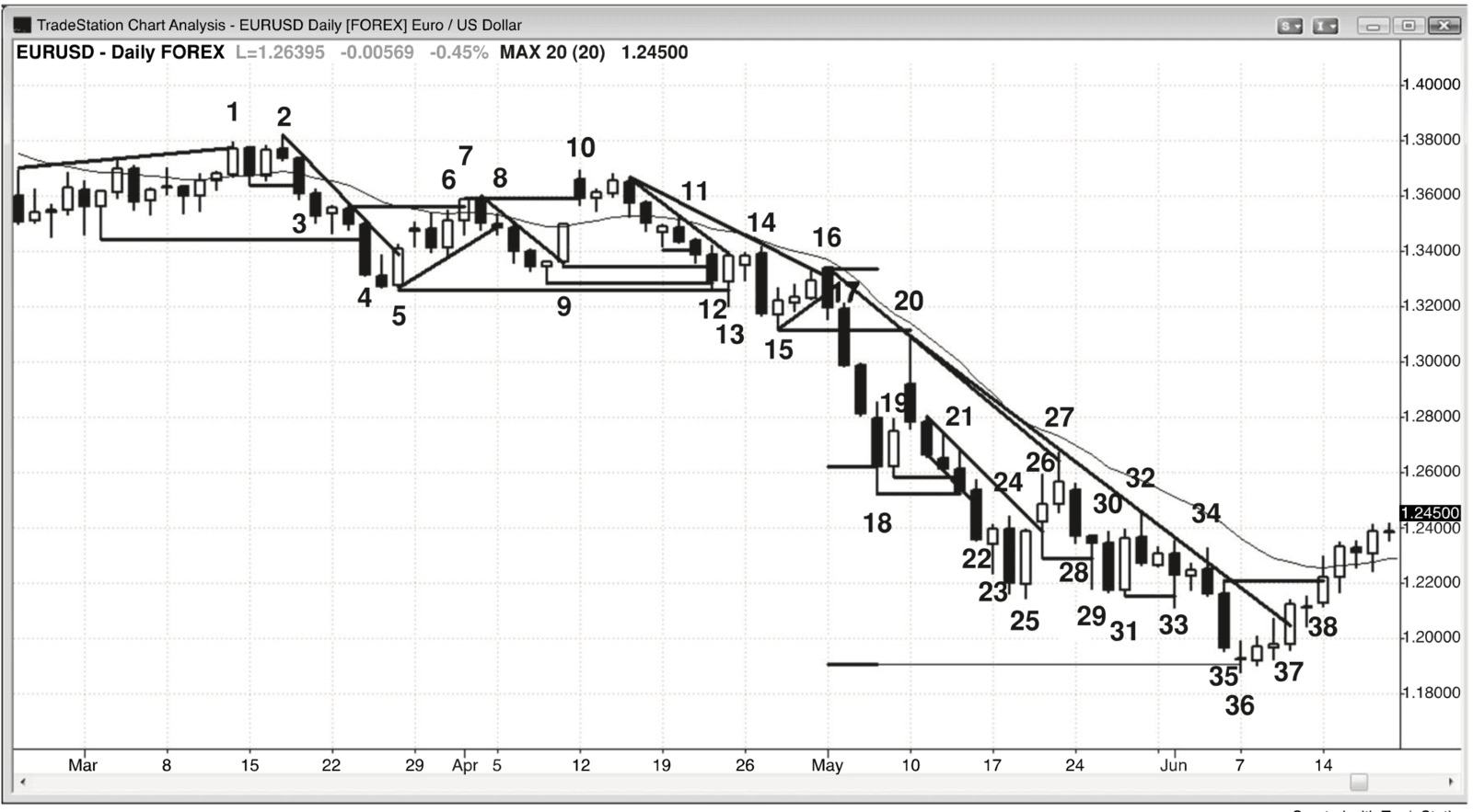 Figure 2.1