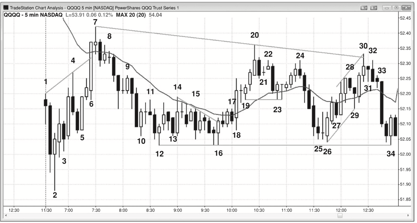 Figure 21.1