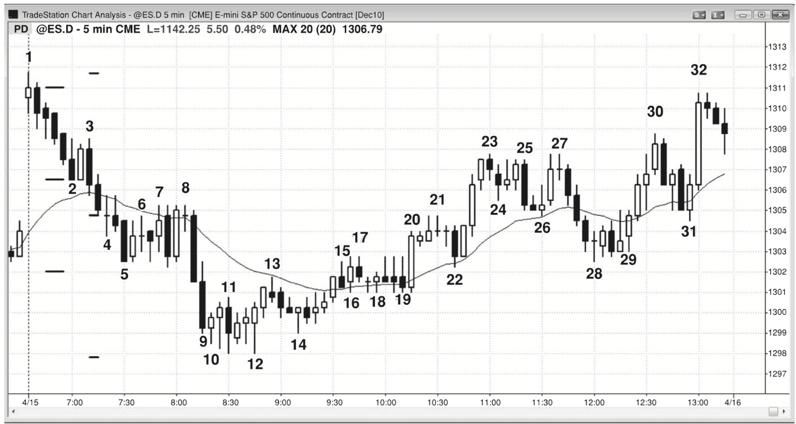 Figure 22.11