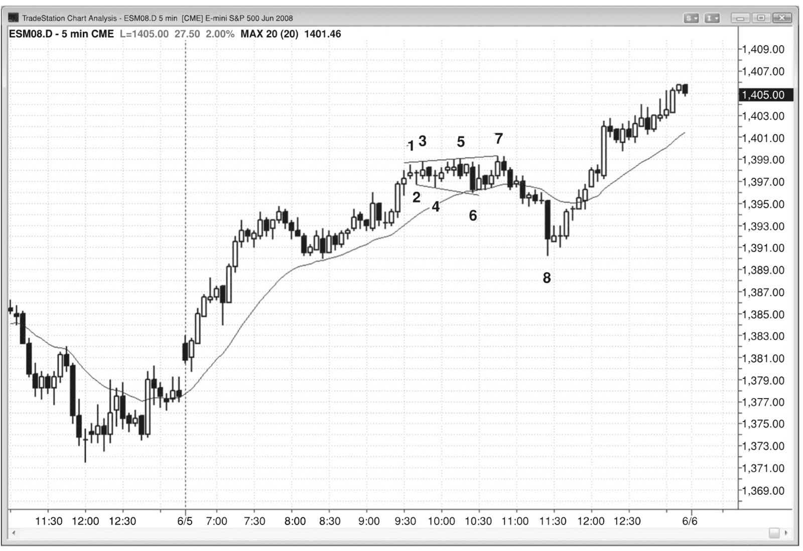 Figure 22.3