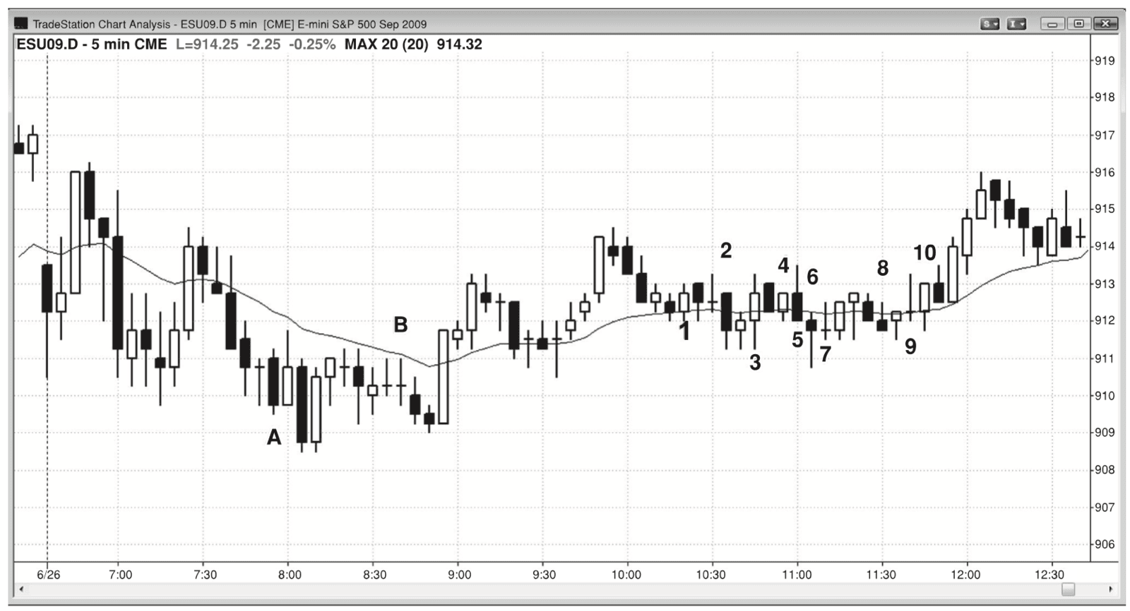 Figure 22.5