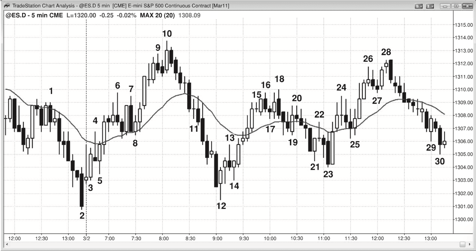 Figure 24.2
