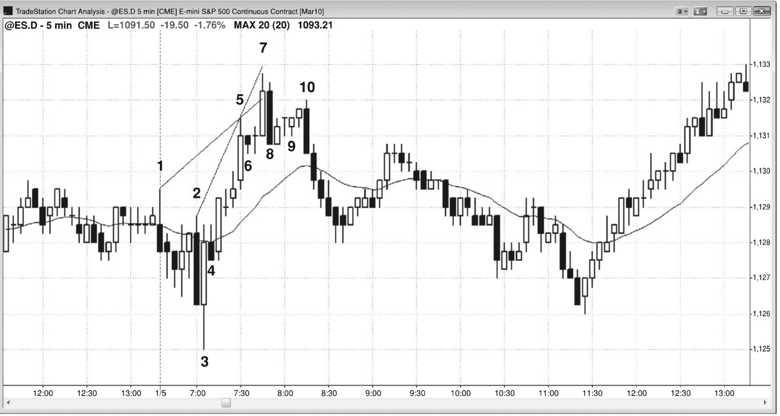Figure 26.5