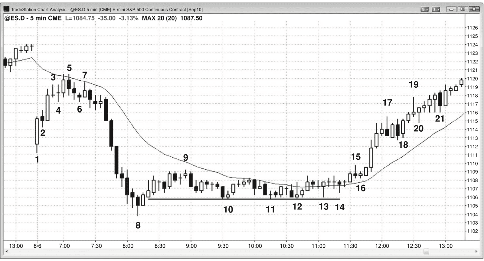 Figure 28.1