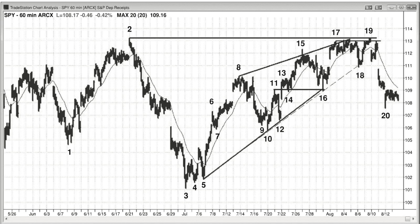 Figure 28.3