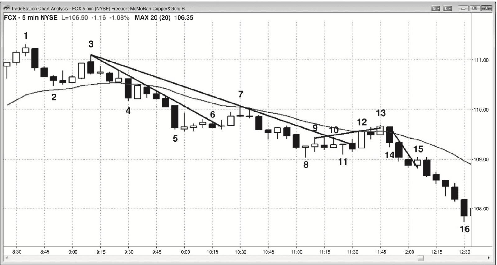 Figure 28.4
