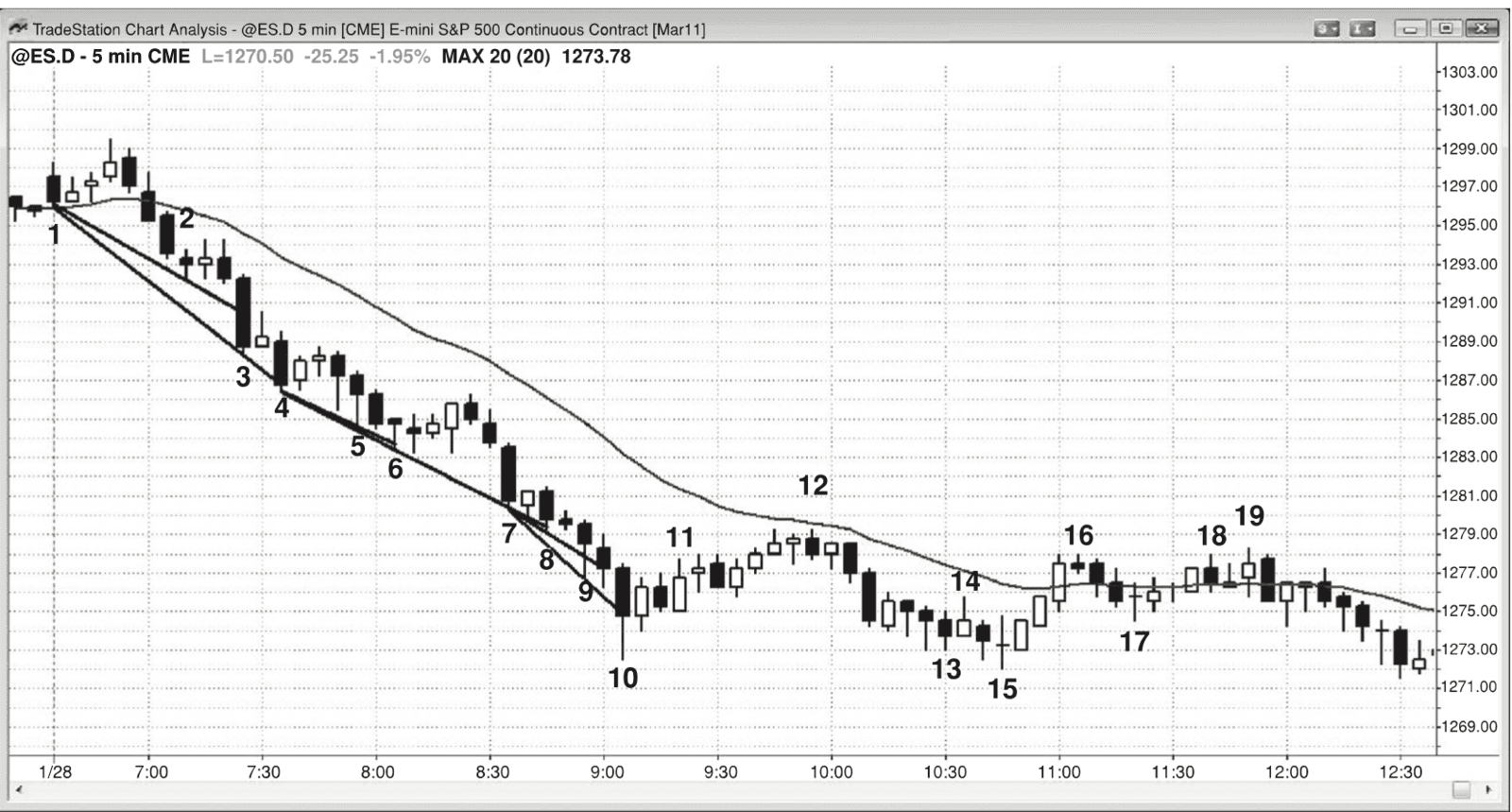 Figure 28.5