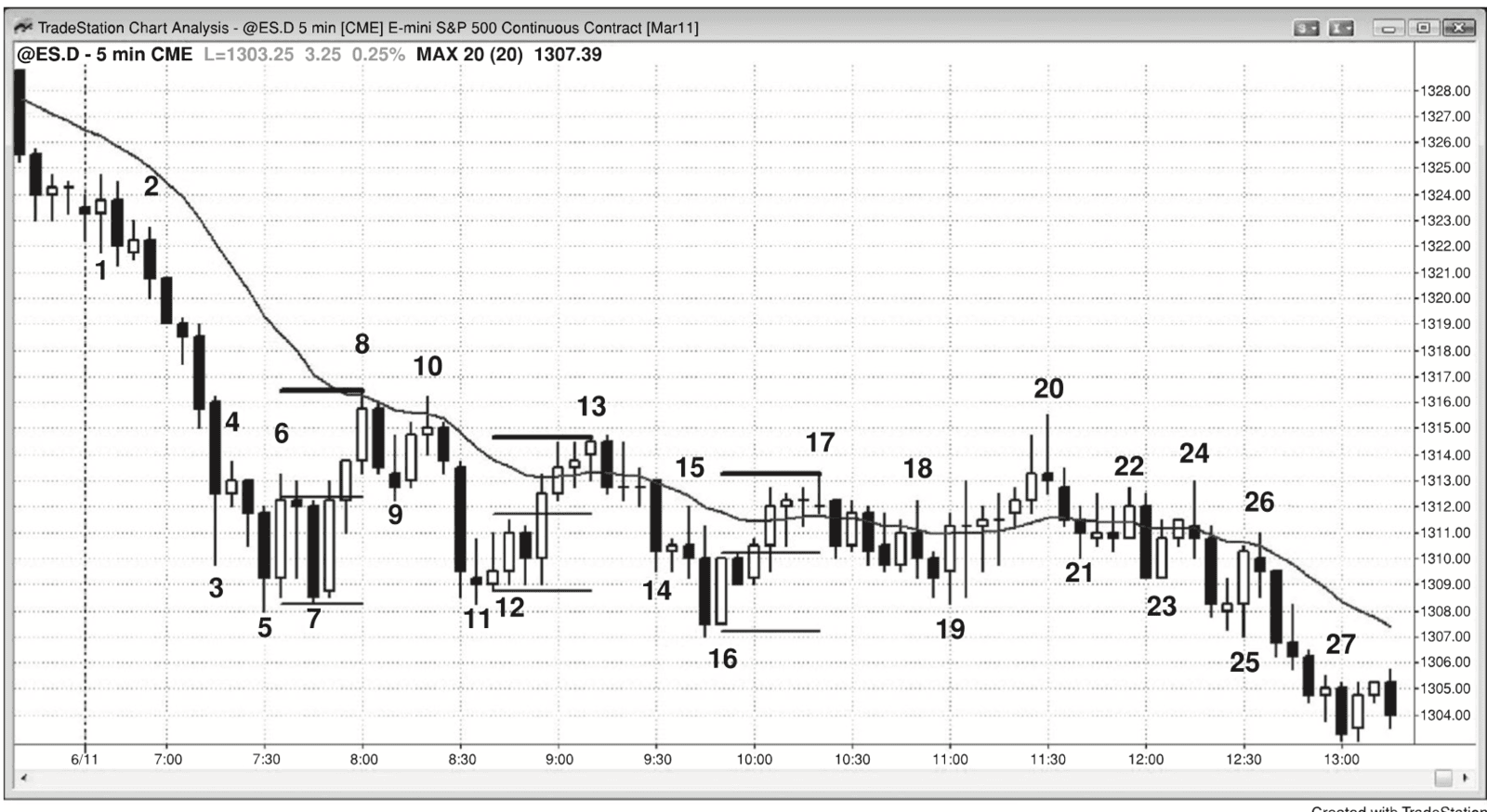 Figure 29.3