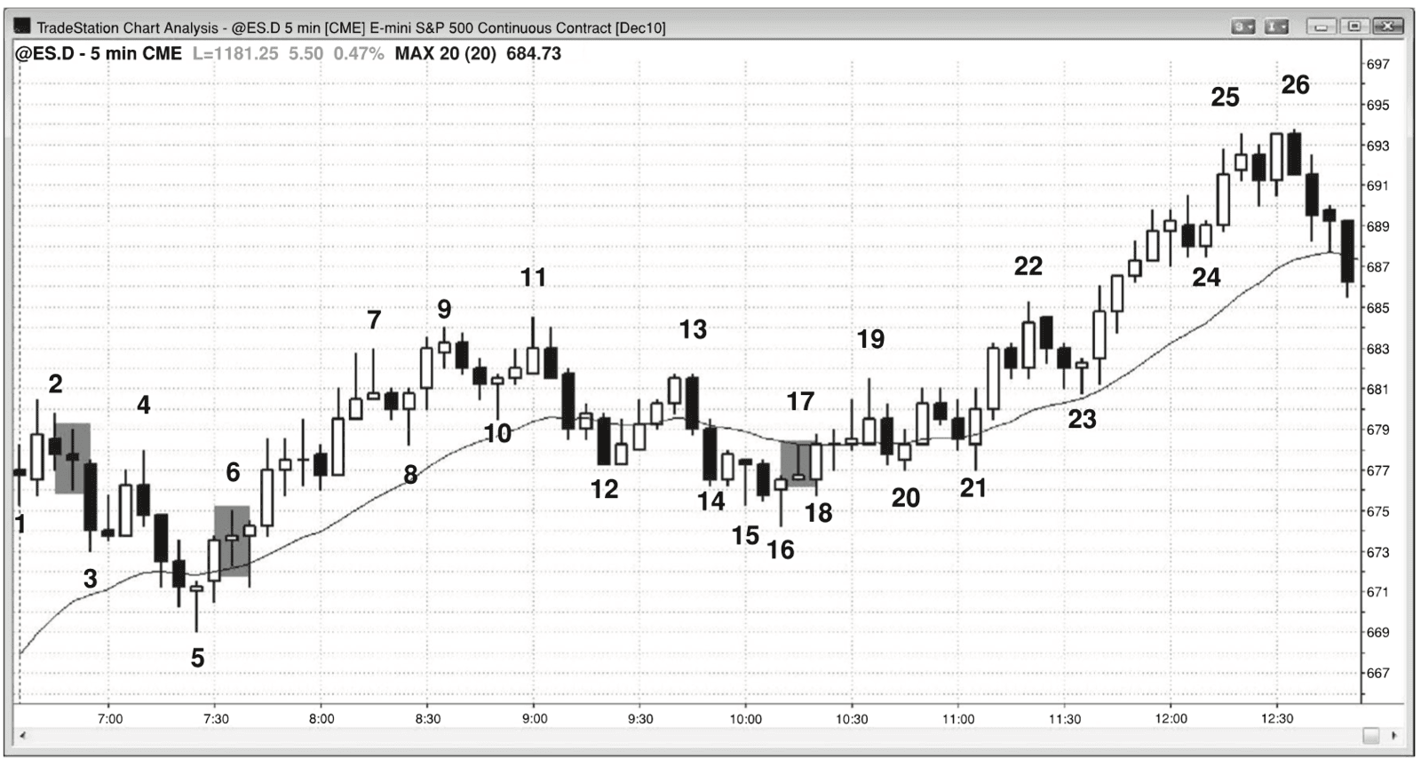 Figure 29.5