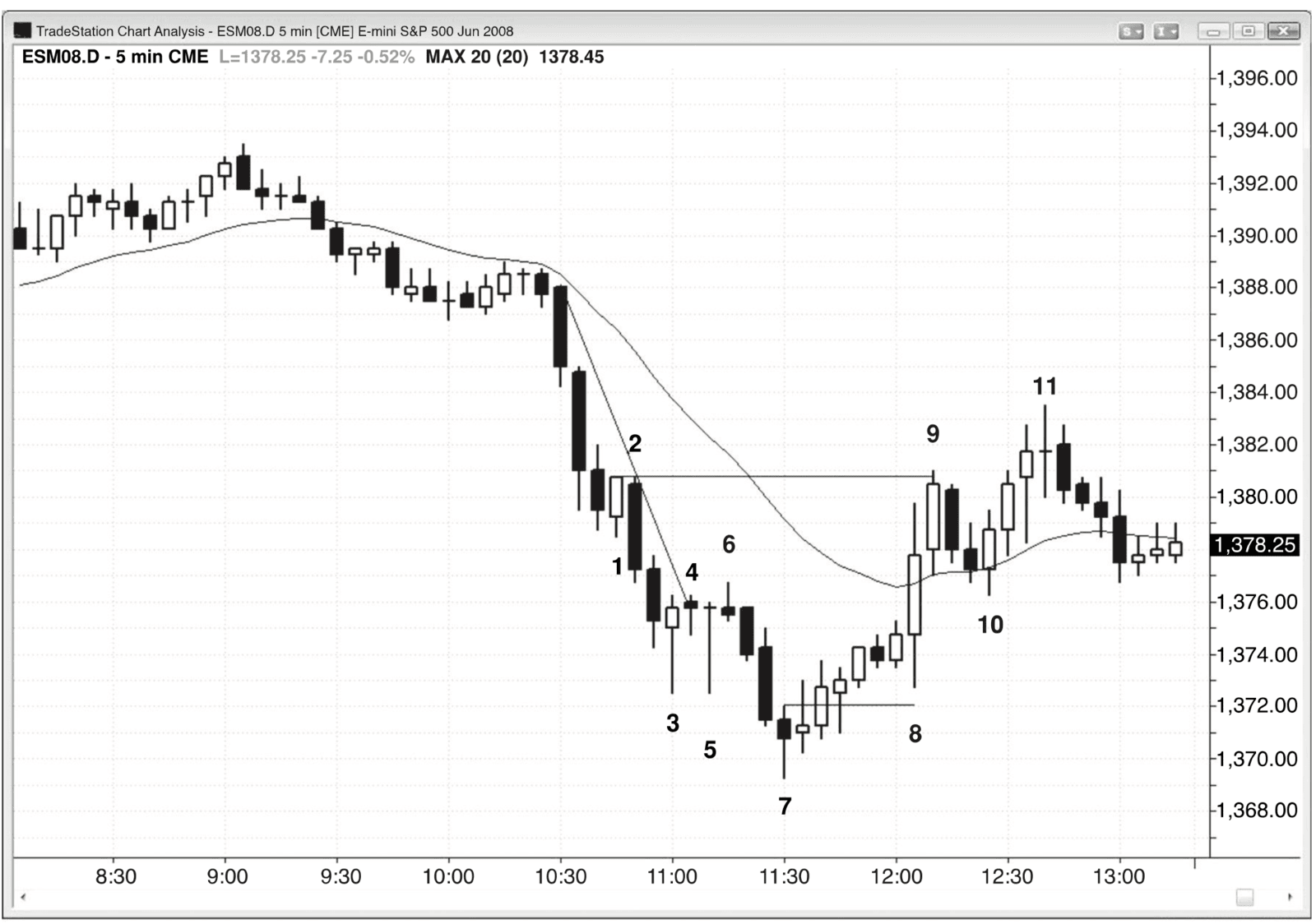 Figure 3.3