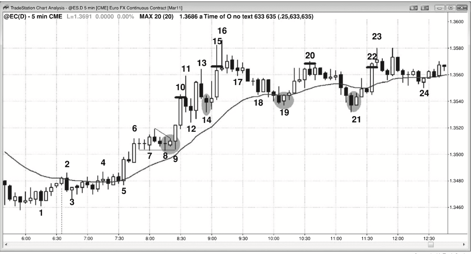 Figure 30.2