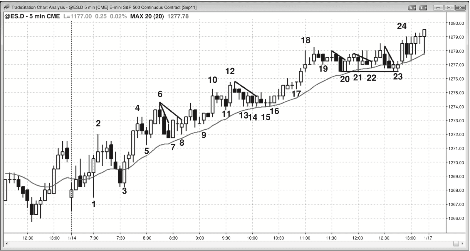 Figure 31.1