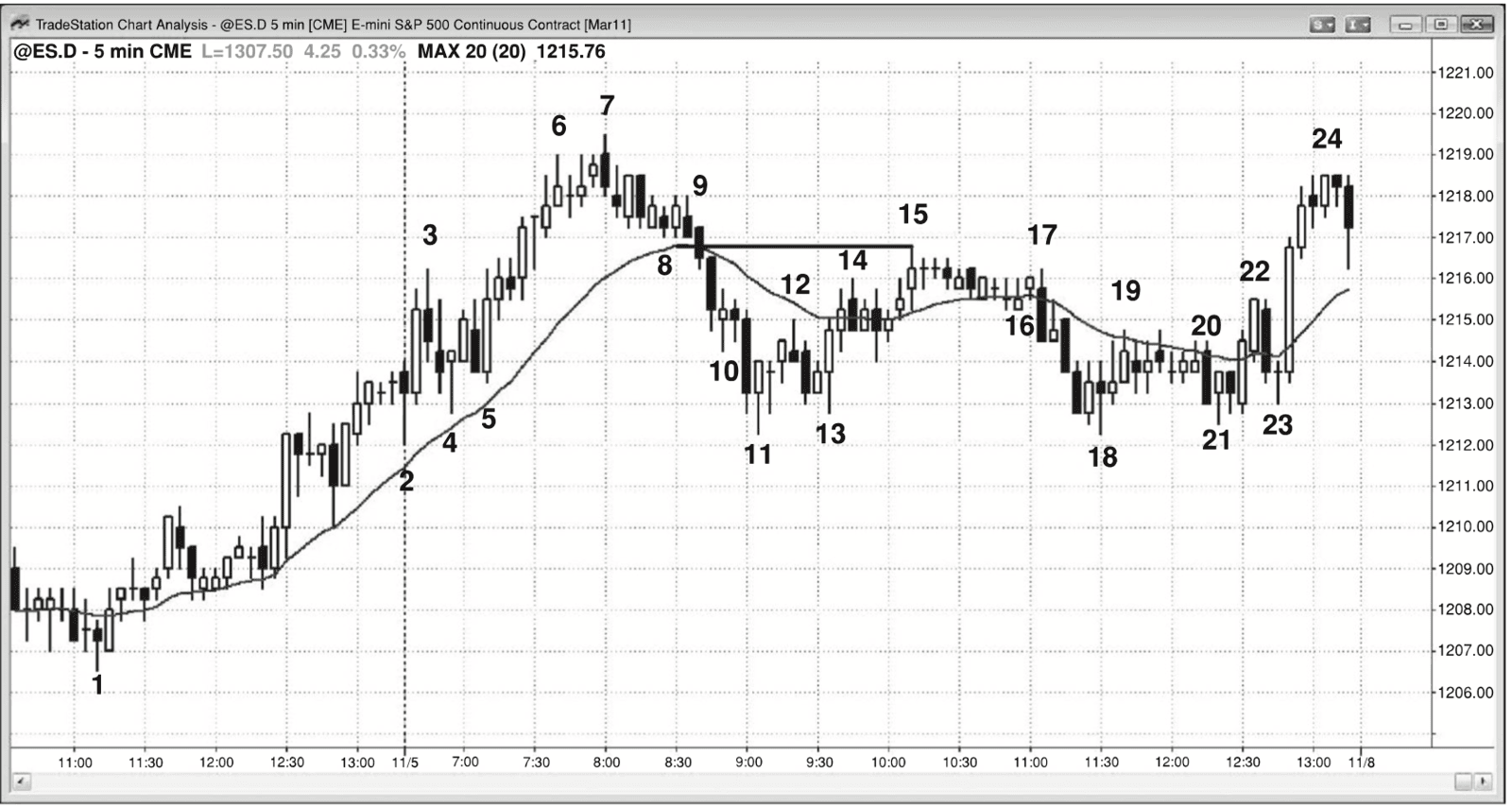 Figure 31.5