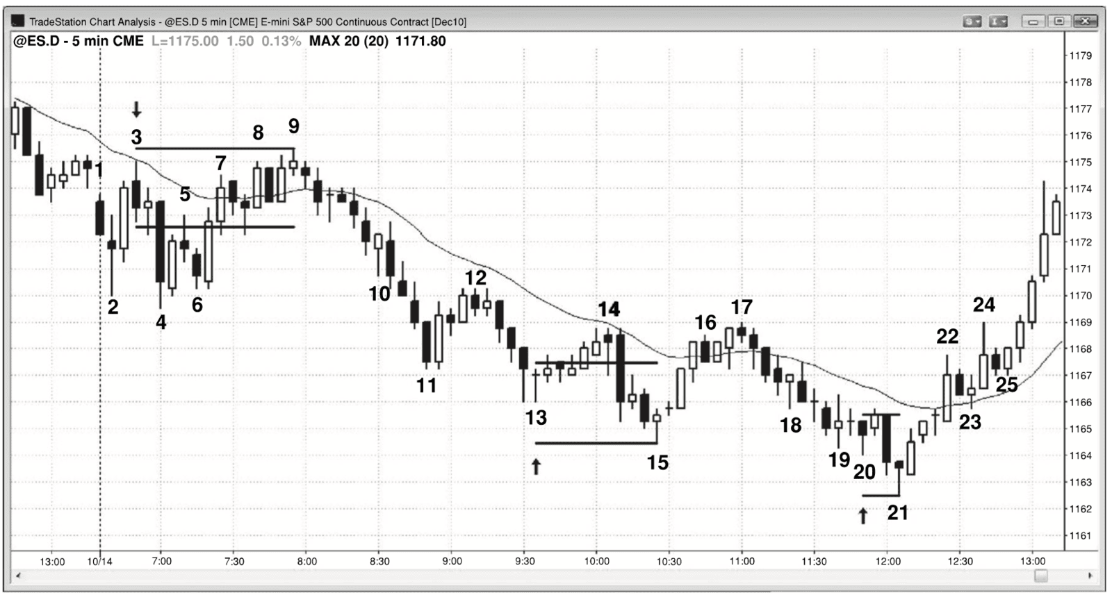 Figure 31.8