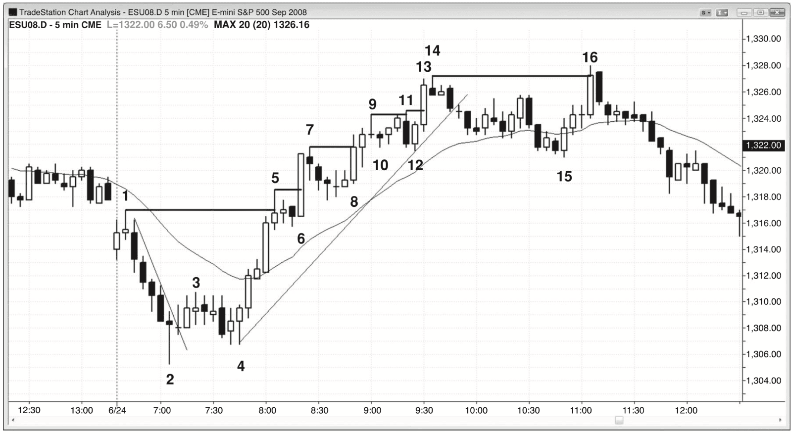 Figure 4.1
