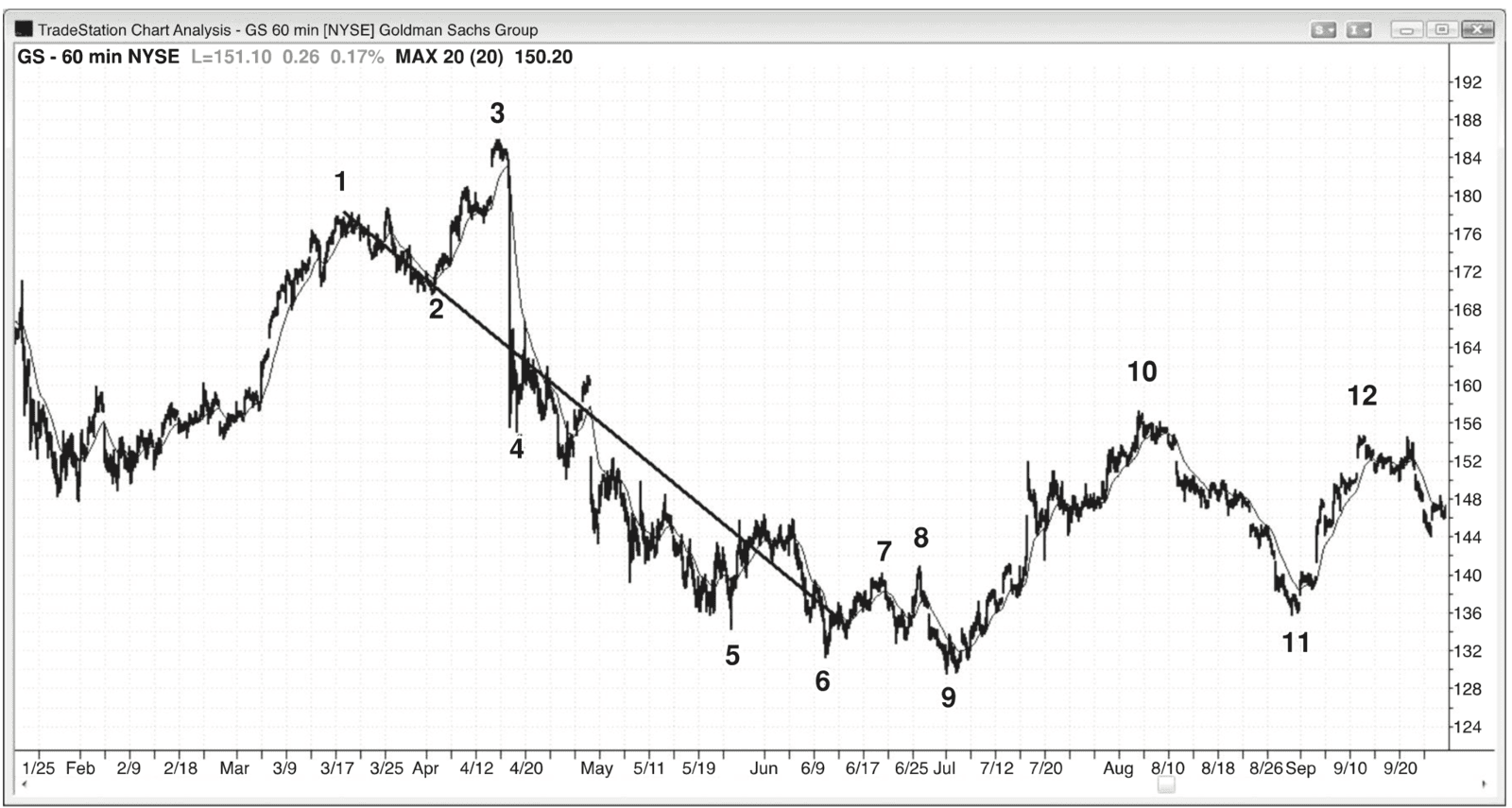 Figure 5.10