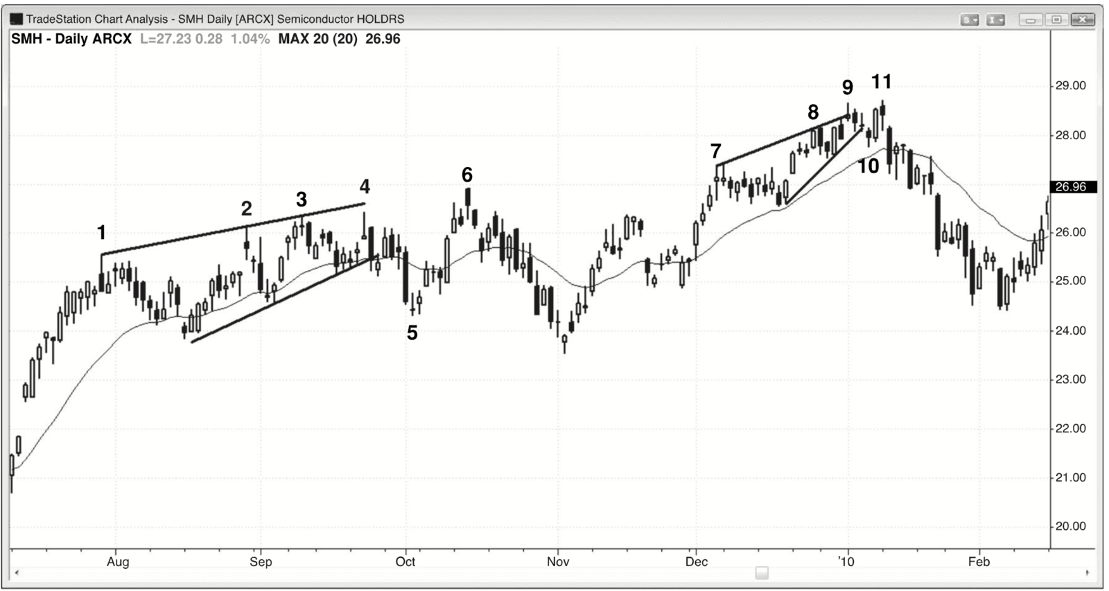 Figure 5.5