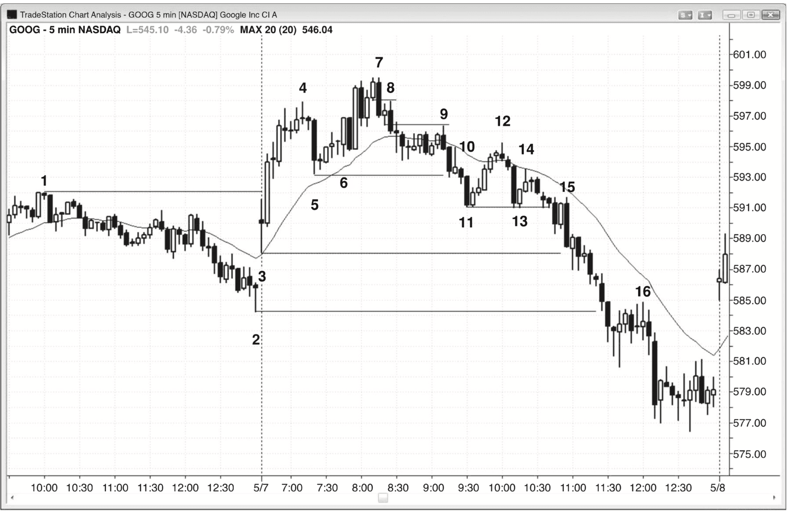 Figure 5.6