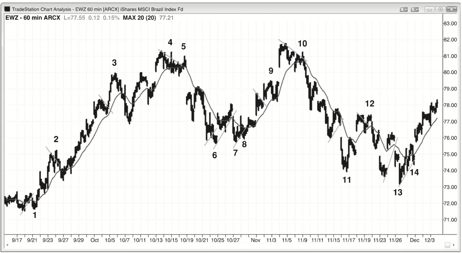 Figure 5.7