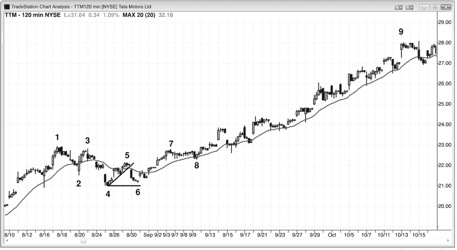 Figure 5.8