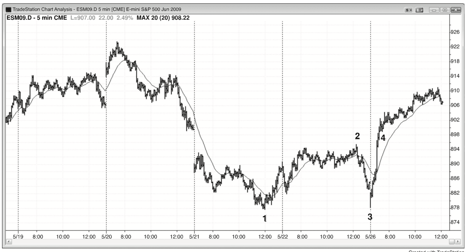 Figure 5.9