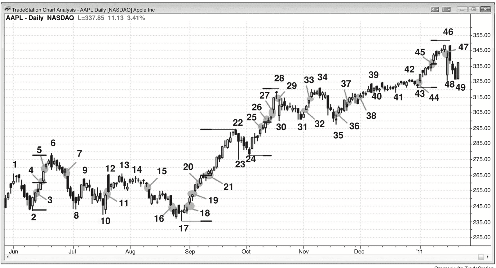 Figure 6.1