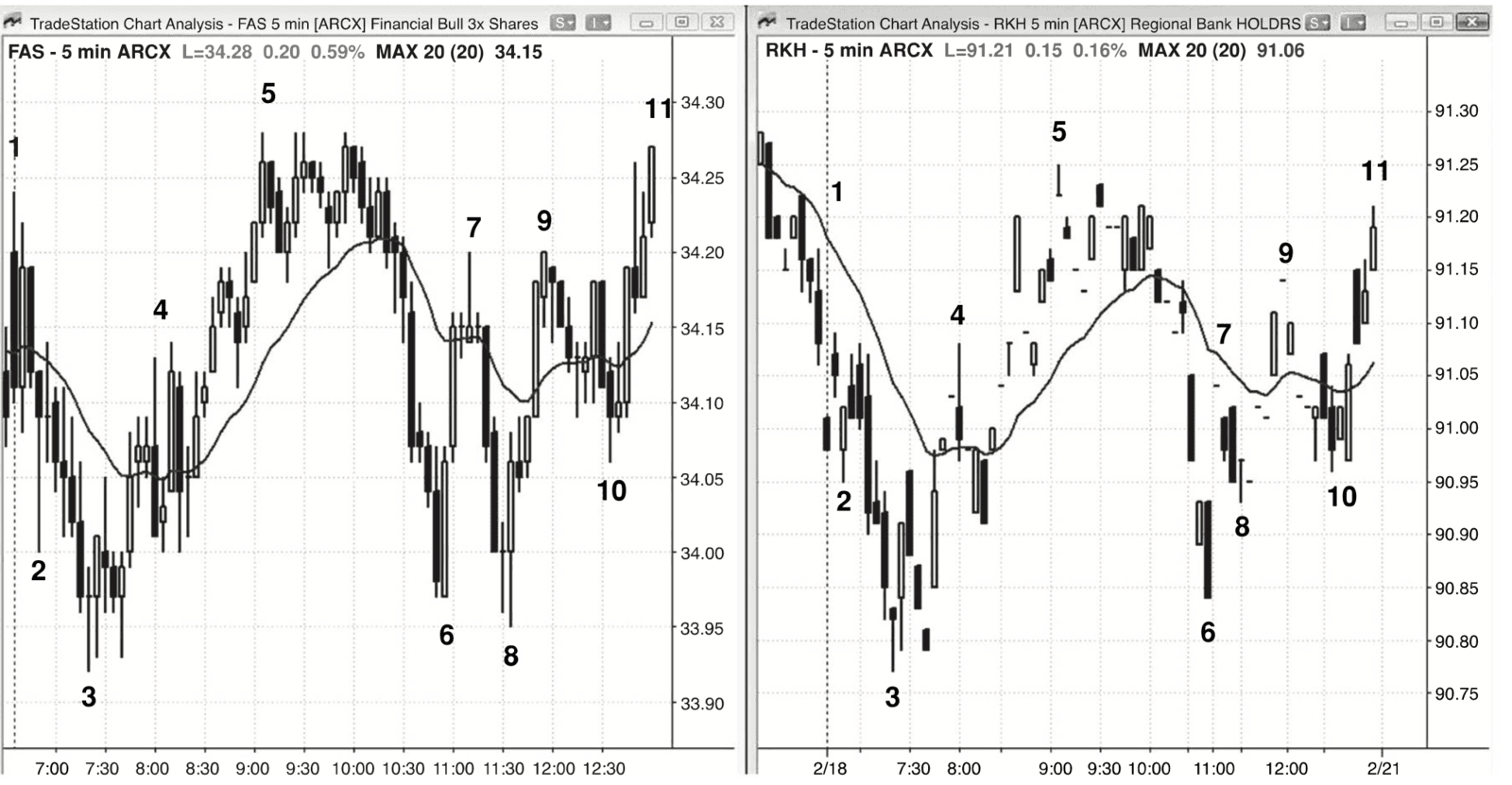 Figure 6.2