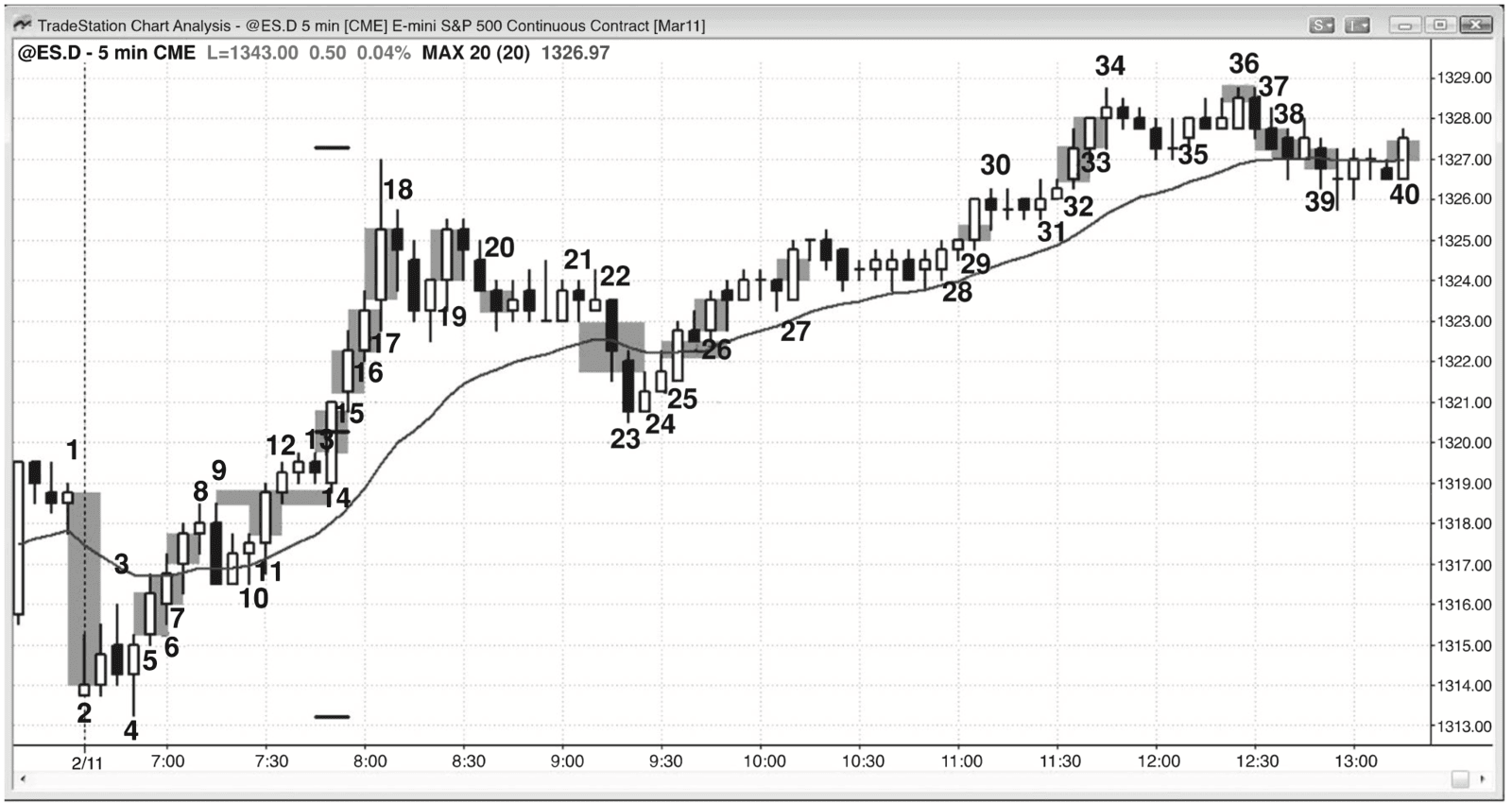 Figure 6.3
