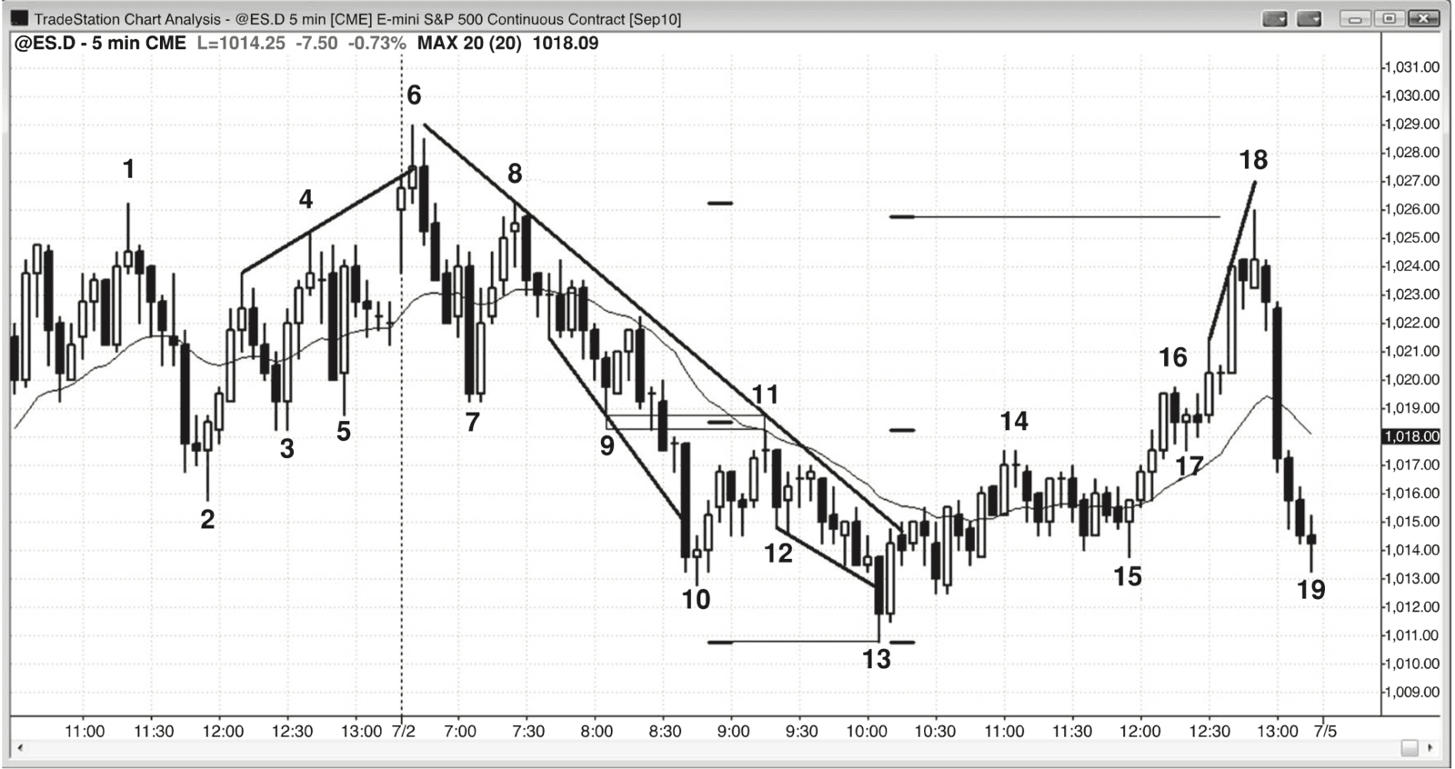 Figure 6.4
