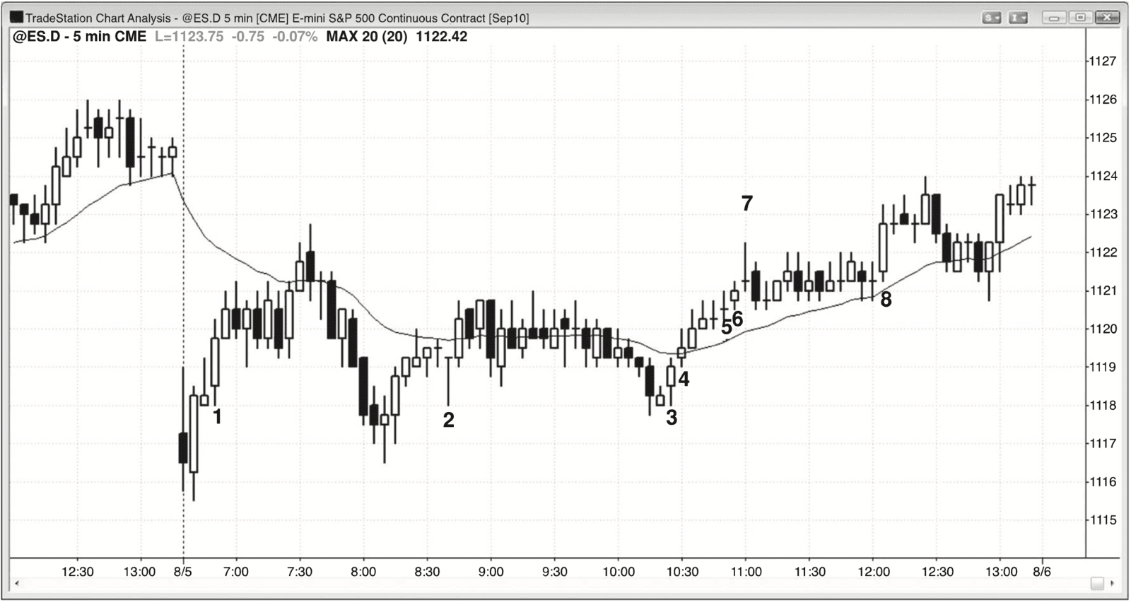 Figure 6.5
